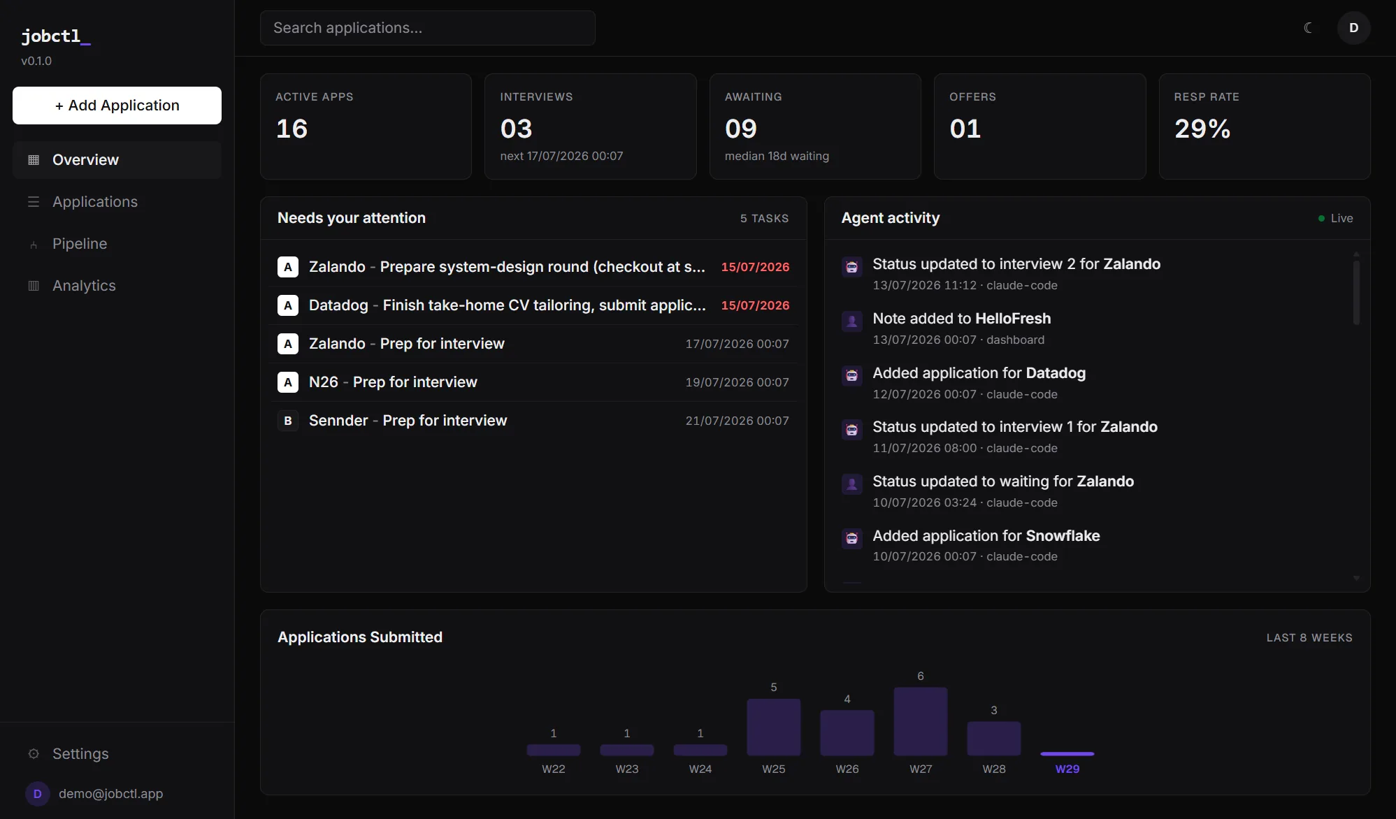 jobctl dashboard — KPIs, needs-your-attention tasks, live agent activity feed and weekly applications chart